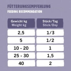 Eat Small EatSmall 10x Snacks Mobility -Wuff Welt 23691e9e78daeec3d9fa3c8e77bde70144dbaf9f 1480043 de DE 4a2415fb6b4725ed0ab066416c661cc391f47f14aHRdVI