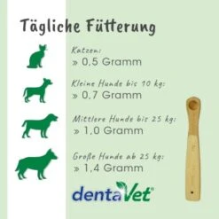 DentaVet Anti-Plaque -Wuff Welt 9b4cf7636193e1f71604f7c341e5f311b5c224e8 1663012 de DE 5e871bc1c296448896d362a3920ef78eb8422f78QrodP7