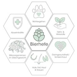 CdVet DurchfallStopp 50 G -Wuff Welt a184b248ce596597351e5c5a40feff2ca14cfb4a 1350988 de DE 3198de91af10feeb13a2ddfdcf8414d02f49ded2ZZcGeB