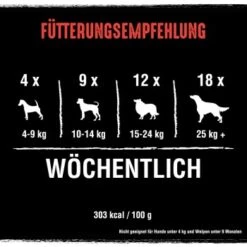 CRAVE Protein Bars 7 X 76g 11 CRAVE Protein Bars 7 X 76g -Wuff Welt a25440b8dd42305f94d748ab35b13356b96a667e 1390806 de DE crave bars rind 4