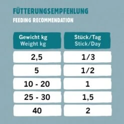 Eat Small EatSmall 20x Snacks Spirit -Wuff Welt a2880150e91c395b9a9f9c021bf4e182f81e496e 1480042 de DE e9a02297ba988c20f3f729e04421a1c0d765c135XHoAst