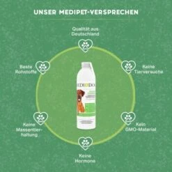 MediDog Heilmoor Konzentrat -Wuff Welt d78275a529f8ccae8f8d9d58d57cebe37621d52e 1660406 de DE cd36d19786d44963c83a679f25daec258df646d8e9x1FZ