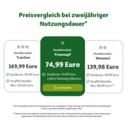 Fressnapf GPS-Tracker Für Hunde -Wuff Welt e1d923086cd2228cf641838092982c252ffa8b14 1404687 de DE trackerpreise Kopie