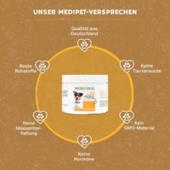 MediDog Barf Complete -Wuff Welt e1e52191b29b3f9e868c4c9549f86e79cc43b472 1660404 de DE 57a6229ef1dbcffb5044bce5d638fbb30def291biG8PLJ