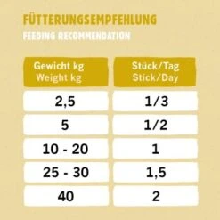 Eat Small EatSmall 10x Snacks Mindful 9 Eat Small EatSmall 10x Snacks Mindful -Wuff Welt e31763d8421b8cc9e7e3a97f2a58e5867656f5ce 1480039 de DE 223a64f2a8bdc6e3d99eb07cd994c99425d558achA7HmL