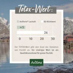 Aniforte Lachsöl 5 Liter -Wuff Welt e593f3bae17dc200d6589b772960b805e2b56547 1422221 de DE 24c324a07a2d12845bc2c488f4965416bcfa21c9aGxb2I